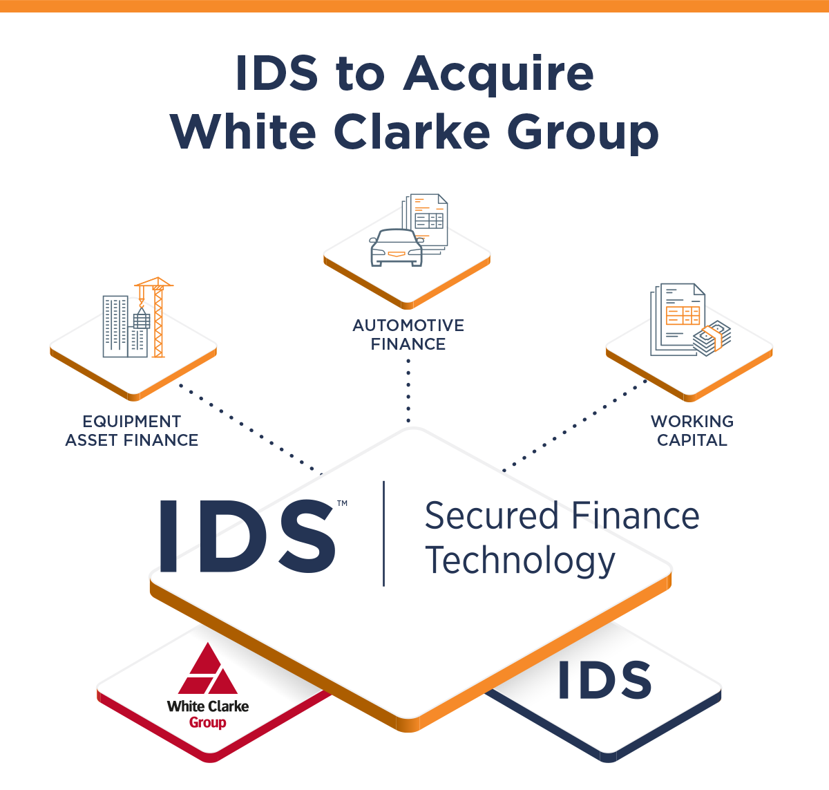 IDS and White Clarke Group Join Forces to Create a Secured Finance Technology Powerhouse