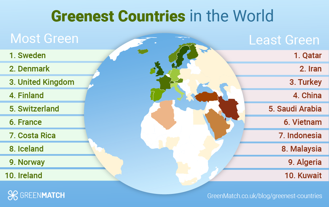 World’s Greenest Countries 2022 A Study by GreenMatch