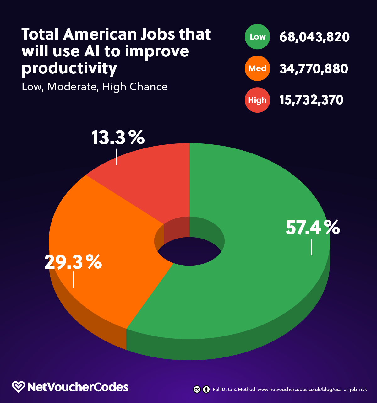 Will a robot take your job? Over 22 million jobs in The United States of America could be at risk