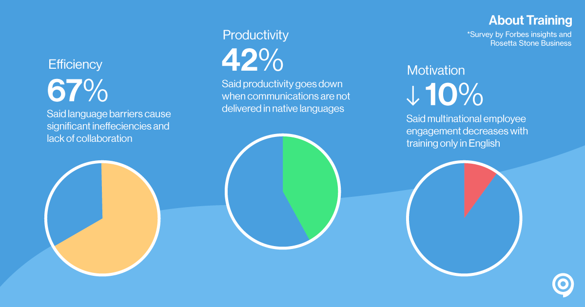 Taking the mess out of translation – automating the localization process