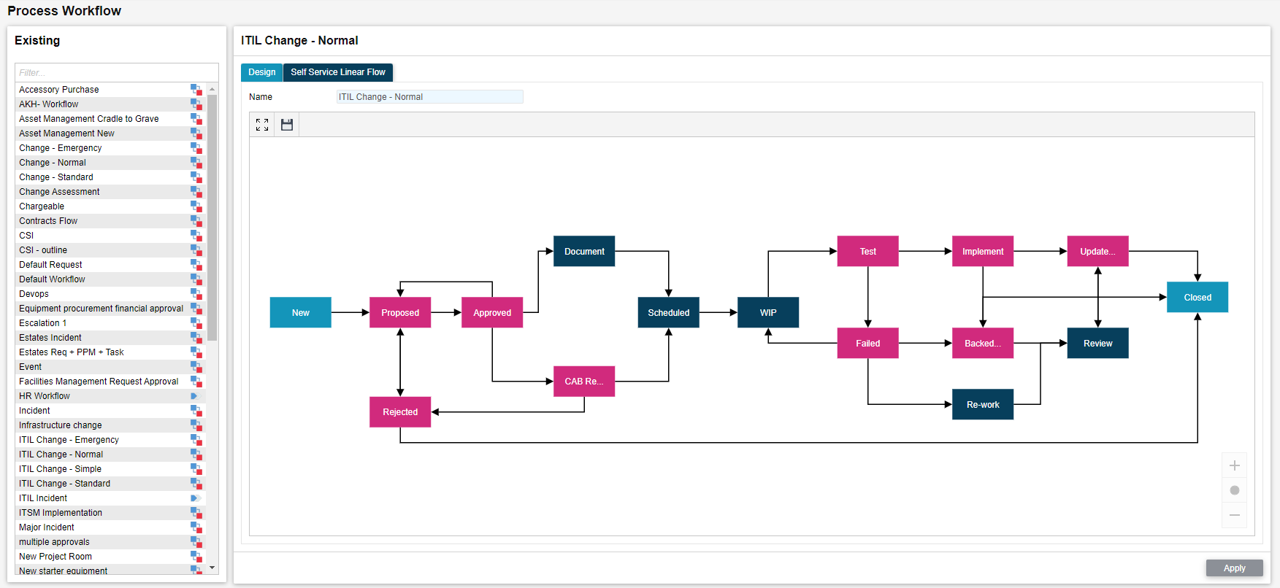 Introducing MSD: Transforming Organisations to a Secure and Efficient Service Desk Solution