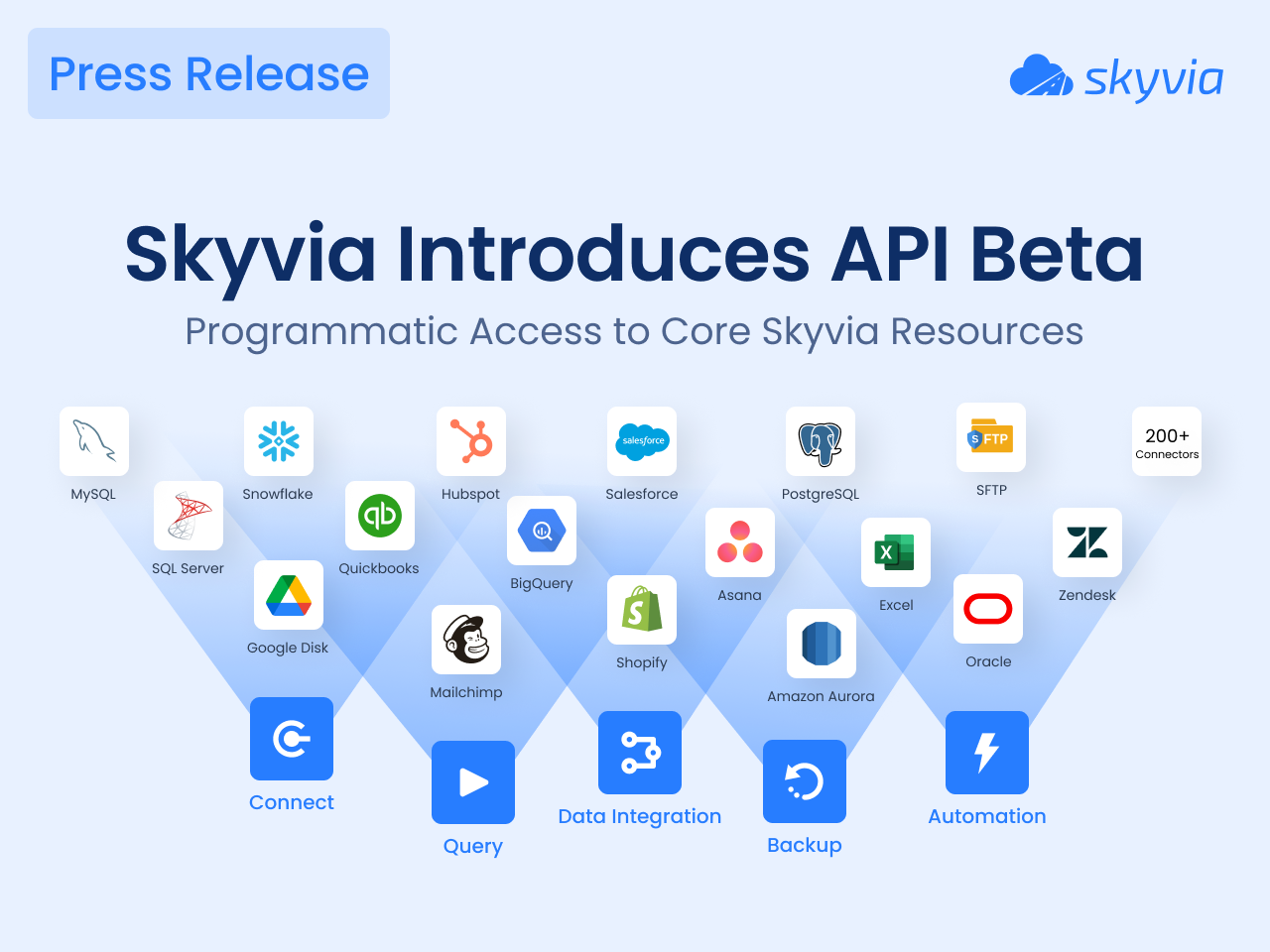 Skyvia Launches Public API Beta for Data Workflow Automation